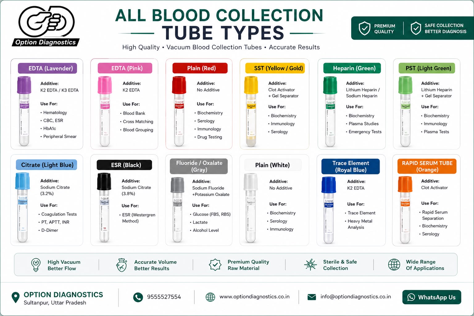 Vacuum Blood Collection Tubes - All Types